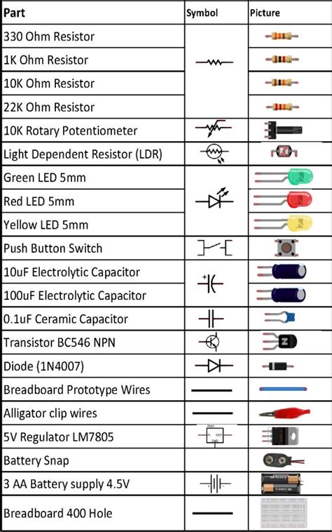 electronic components and symbols
